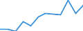 Statistical information: Median equivalised income / Risk of poverty threshold: Below 60% / Unit of measure: Percentage / Sex: Total / Age class: Total / Tenure status: Tenant / Geopolitical entity (reporting): France