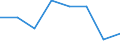 Income and living conditions indicator: At risk of poverty rate (cut-off point: 60% of median equivalised income after social transfers) / Unit of measure: Percentage / Sex: Total / Age class: Total / Tenure status: Owner / Geopolitical entity (reporting): European Union - 28 countries (2013-2020)