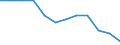 Statistische Information: Medianes Äquivalenzeinkommen / Maßeinheit: Prozent / Armutsgefährdungsgrenze: Über 40% / Geschlecht: Insgesamt / Altersklasse: Insgesamt / Geopolitische Meldeeinheit: Europäische Union - 27 Länder (ab 2020)