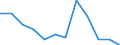 Statistische Information: Medianes Äquivalenzeinkommen / Maßeinheit: Prozent / Armutsgefährdungsgrenze: Über 40% / Geschlecht: Insgesamt / Altersklasse: Insgesamt / Geopolitische Meldeeinheit: Deutschland