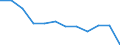 Statistische Information: Medianes Äquivalenzeinkommen / Maßeinheit: Prozent / Armutsgefährdungsgrenze: Über 40% / Geschlecht: Insgesamt / Altersklasse: Insgesamt / Geopolitische Meldeeinheit: Estland