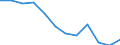 Statistische Information: Medianes Äquivalenzeinkommen / Maßeinheit: Prozent / Armutsgefährdungsgrenze: Über 40% / Geschlecht: Insgesamt / Altersklasse: Insgesamt / Geopolitische Meldeeinheit: Griechenland