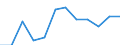 Statistische Information: Medianes Äquivalenzeinkommen / Maßeinheit: Prozent / Armutsgefährdungsgrenze: Über 40% / Geschlecht: Insgesamt / Altersklasse: Insgesamt / Geopolitische Meldeeinheit: Lettland