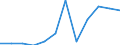 Statistische Information: Medianes Äquivalenzeinkommen / Maßeinheit: Prozent / Armutsgefährdungsgrenze: Über 40% / Geschlecht: Insgesamt / Altersklasse: Insgesamt / Geopolitische Meldeeinheit: Ungarn