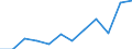 Statistische Information: Medianes Äquivalenzeinkommen / Maßeinheit: Prozent / Armutsgefährdungsgrenze: Über 40% / Geschlecht: Insgesamt / Altersklasse: Insgesamt / Geopolitische Meldeeinheit: Malta