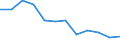 Statistische Information: Medianes Äquivalenzeinkommen / Maßeinheit: Prozent / Armutsgefährdungsgrenze: Über 40% / Geschlecht: Insgesamt / Altersklasse: Insgesamt / Geopolitische Meldeeinheit: Polen