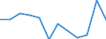 Statistische Information: Medianes Äquivalenzeinkommen / Maßeinheit: Prozent / Armutsgefährdungsgrenze: Über 40% / Geschlecht: Insgesamt / Altersklasse: Insgesamt / Geopolitische Meldeeinheit: Slowakei