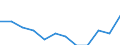 Statistische Information: Medianes Äquivalenzeinkommen / Maßeinheit: Prozent / Armutsgefährdungsgrenze: Über 40% / Geschlecht: Insgesamt / Altersklasse: Insgesamt / Geopolitische Meldeeinheit: Finnland