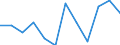 Statistische Information: Medianes Äquivalenzeinkommen / Maßeinheit: Prozent / Armutsgefährdungsgrenze: Über 40% / Geschlecht: Insgesamt / Altersklasse: Insgesamt / Geopolitische Meldeeinheit: Schweden