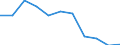 Statistische Information: Medianes Äquivalenzeinkommen / Maßeinheit: Prozent / Armutsgefährdungsgrenze: Über 40% / Geschlecht: Insgesamt / Altersklasse: Insgesamt / Geopolitische Meldeeinheit: Montenegro