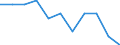 Statistische Information: Medianes Äquivalenzeinkommen / Maßeinheit: Prozent / Armutsgefährdungsgrenze: Über 50% / Geschlecht: Insgesamt / Altersklasse: Insgesamt / Geopolitische Meldeeinheit: Europäische Union (EU6-1958, EU9-1973, EU10-1981, EU12-1986, EU15-1995, EU25-2004, EU27-2007, EU28-2013, EU27-2020)