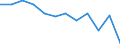 Statistische Information: Medianes Äquivalenzeinkommen / Maßeinheit: Prozent / Armutsgefährdungsgrenze: Über 50% / Geschlecht: Insgesamt / Altersklasse: Insgesamt / Geopolitische Meldeeinheit: Rumänien
