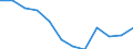 Statistische Information: Medianes Äquivalenzeinkommen / Maßeinheit: Prozent / Armutsgefährdungsgrenze: Unter 60% / Geschlecht: Insgesamt / Altersklasse: Insgesamt / Geopolitische Meldeeinheit: Griechenland