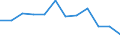 Unit of measure: Percentage / Income situation in relation to the risk of poverty threshold: Total / Sex: Total / Age class: From 18 to 64 years / Geopolitical entity (reporting): Italy