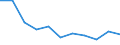 Unit of measure: Percentage / Income quantile: Second quintile / Geopolitical entity (reporting): North Macedonia