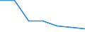 Unit of measure: Percentage / Income quantile: Second quintile / Geopolitical entity (reporting): Albania
