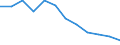 Unit of measure: Percentage / Income quantile: Second quintile / Geopolitical entity (reporting): Serbia