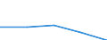 Unit of measure: Percentage / Degree of urbanisation: Cities / Geopolitical entity (reporting): United Kingdom