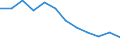 Unit of measure: Percentage / Degree of urbanisation: Towns and suburbs / Geopolitical entity (reporting): Serbia