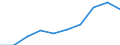 Unit of measure: Percentage / Income situation in relation to the risk of poverty threshold: Total / Sex: Total / Age class: Less than 18 years / Geopolitical entity (reporting): Euro area – 20 countries (from 2023)