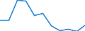 Maßeinheit: Prozent / Armutsgefährdungsgrenze: Insgesamt / Geschlecht: Insgesamt / Altersklasse: Weniger als 18 Jahre / Geopolitische Meldeeinheit: Nordmazedonien