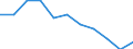Maßeinheit: Prozent / Geschlecht: Insgesamt / Altersklasse: Insgesamt / Armutsgefährdungsgrenze: Über 60% / Geopolitische Meldeeinheit: Nordmazedonien