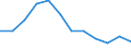 Maßeinheit: Prozent / Geschlecht: Insgesamt / Altersklasse: Insgesamt / Armutsgefährdungsgrenze: Über 60% / Geopolitische Meldeeinheit: Serbien
