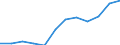 Unit of measure: Percentage / Tenure status: Owner, with mortgage or loan / Geopolitical entity (reporting): Belgium
