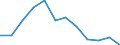 Unit of measure: Percentage / Degree of urbanisation: Towns and suburbs / Geopolitical entity (reporting): Serbia