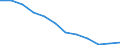 Unit of measure: Percentage / Risk of poverty threshold: Total / Sex: Total / Age class: Total / Geopolitical entity (reporting): Türkiye