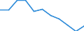 Unit of measure: Percentage / Sex: Total / Age class: Total / Risk of poverty threshold: Above 60% / Geopolitical entity (reporting): North Macedonia