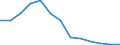 Age class: Total / Sex: Total / Unit of measure: Ratio / Geopolitical entity (reporting): Serbia
