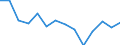 Age class: Total / Sex: Males / Unit of measure: Ratio / Geopolitical entity (reporting): United Kingdom