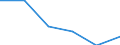 Statistische Information: Medianes Äquivalenzeinkommen / Armutsgefährdungsgrenze: Unter 60% / Maßeinheit: Prozent / Altersklasse: Insgesamt / Geschlecht: Insgesamt / Geopolitische Meldeeinheit: Europäische Union (EU6-1958, EU9-1973, EU10-1981, EU12-1986, EU15-1995, EU25-2004, EU27-2007, EU28-2013, EU27-2020)