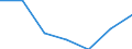 Statistische Information: Medianes Äquivalenzeinkommen / Armutsgefährdungsgrenze: Unter 60% / Maßeinheit: Prozent / Altersklasse: Insgesamt / Geschlecht: Insgesamt / Geopolitische Meldeeinheit: Tschechien