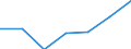 Statistische Information: Medianes Äquivalenzeinkommen / Armutsgefährdungsgrenze: Unter 60% / Maßeinheit: Prozent / Altersklasse: Insgesamt / Geschlecht: Insgesamt / Geopolitische Meldeeinheit: Deutschland