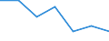 Statistische Information: Medianes Äquivalenzeinkommen / Armutsgefährdungsgrenze: Unter 60% / Maßeinheit: Prozent / Altersklasse: Insgesamt / Geschlecht: Insgesamt / Geopolitische Meldeeinheit: Griechenland