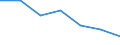 Statistische Information: Medianes Äquivalenzeinkommen / Armutsgefährdungsgrenze: Unter 60% / Maßeinheit: Prozent / Altersklasse: Insgesamt / Geschlecht: Insgesamt / Geopolitische Meldeeinheit: Spanien