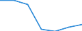 Statistische Information: Medianes Äquivalenzeinkommen / Armutsgefährdungsgrenze: Unter 60% / Maßeinheit: Prozent / Altersklasse: Insgesamt / Geschlecht: Insgesamt / Geopolitische Meldeeinheit: Ungarn