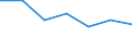 Statistische Information: Medianes Äquivalenzeinkommen / Armutsgefährdungsgrenze: Unter 60% / Maßeinheit: Prozent / Altersklasse: Insgesamt / Geschlecht: Insgesamt / Geopolitische Meldeeinheit: Portugal