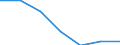 Statistische Information: Medianes Äquivalenzeinkommen / Armutsgefährdungsgrenze: Unter 60% / Maßeinheit: Prozent / Altersklasse: Insgesamt / Geschlecht: Insgesamt / Geopolitische Meldeeinheit: Slowenien