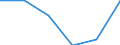 Statistische Information: Medianes Äquivalenzeinkommen / Armutsgefährdungsgrenze: Unter 60% / Maßeinheit: Prozent / Altersklasse: Insgesamt / Geschlecht: Insgesamt / Geopolitische Meldeeinheit: Schweiz