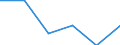 Statistische Information: Medianes Äquivalenzeinkommen / Armutsgefährdungsgrenze: Unter 60% / Maßeinheit: Prozent / Altersklasse: Insgesamt / Geschlecht: Männer / Geopolitische Meldeeinheit: Euroraum (EA11-1999, EA12-2001, EA13-2007, EA15-2008, EA16-2009, EA17-2011, EA18-2014, EA19-2015, EA20-2023, EA21-2026)