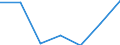 Statistische Information: Medianes Äquivalenzeinkommen / Armutsgefährdungsgrenze: Unter 60% / Maßeinheit: Prozent / Altersklasse: Insgesamt / Geschlecht: Männer / Geopolitische Meldeeinheit: Tschechien