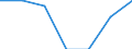 Statistische Information: Medianes Äquivalenzeinkommen / Armutsgefährdungsgrenze: Unter 60% / Maßeinheit: Prozent / Altersklasse: Insgesamt / Geschlecht: Männer / Geopolitische Meldeeinheit: Dänemark