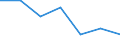Statistische Information: Medianes Äquivalenzeinkommen / Armutsgefährdungsgrenze: Unter 60% / Maßeinheit: Prozent / Altersklasse: Insgesamt / Geschlecht: Männer / Geopolitische Meldeeinheit: Griechenland