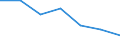 Statistische Information: Medianes Äquivalenzeinkommen / Armutsgefährdungsgrenze: Unter 60% / Maßeinheit: Prozent / Altersklasse: Insgesamt / Geschlecht: Männer / Geopolitische Meldeeinheit: Spanien