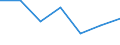 Statistische Information: Medianes Äquivalenzeinkommen / Armutsgefährdungsgrenze: Unter 60% / Maßeinheit: Prozent / Altersklasse: Insgesamt / Geschlecht: Männer / Geopolitische Meldeeinheit: Italien