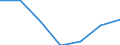 Statistische Information: Medianes Äquivalenzeinkommen / Armutsgefährdungsgrenze: Unter 60% / Maßeinheit: Prozent / Altersklasse: Insgesamt / Geschlecht: Männer / Geopolitische Meldeeinheit: Litauen