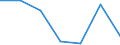 Statistische Information: Medianes Äquivalenzeinkommen / Armutsgefährdungsgrenze: Unter 60% / Maßeinheit: Prozent / Altersklasse: Insgesamt / Geschlecht: Männer / Geopolitische Meldeeinheit: Niederlande